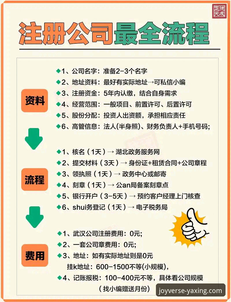 亚星娱乐注册流程攻略 深度揭秘亚星娱乐注册流程攻略:从下载到激活的完整数据指南